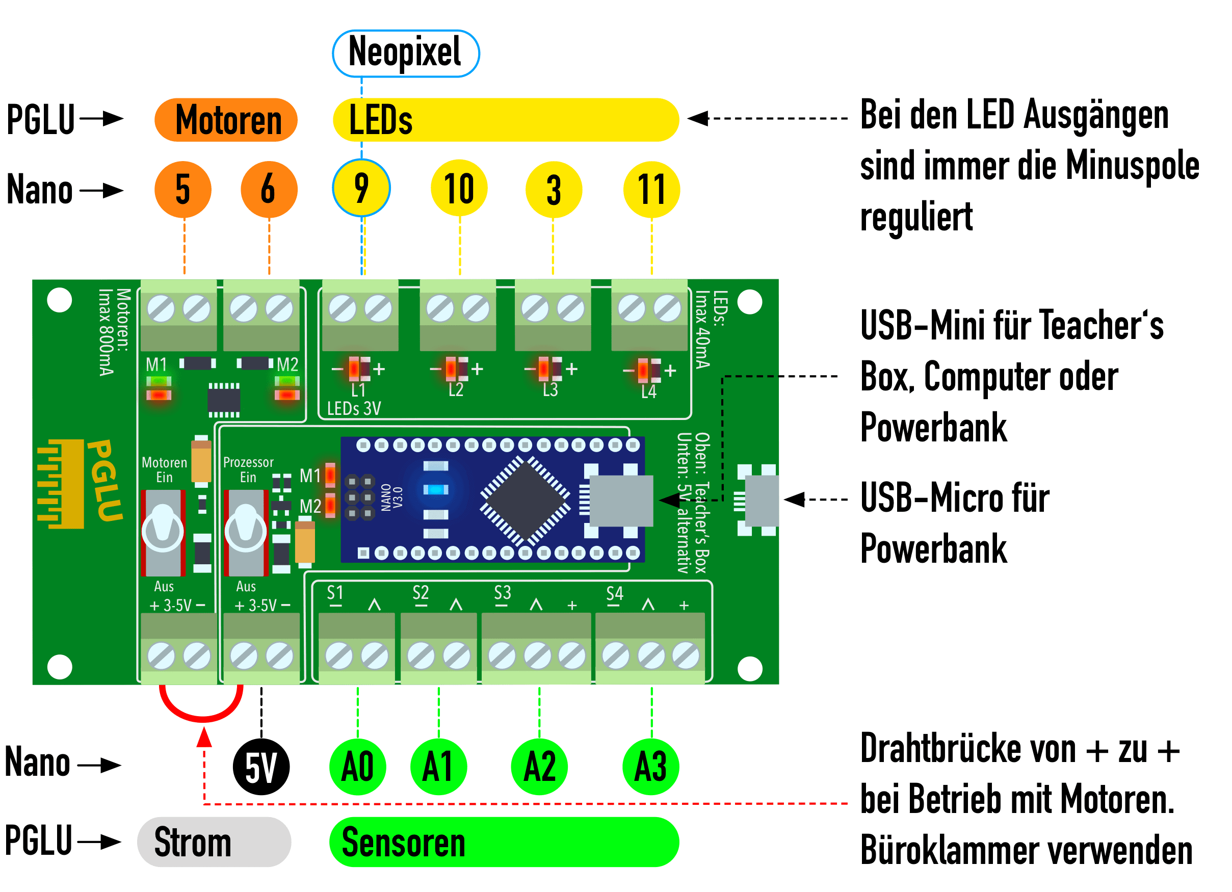 Mikrocontroller Anschlusspins